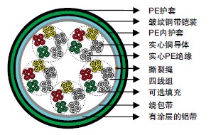 DIN VDE 0816ʵ��PE��Ե&LAP���׷����/����͵���